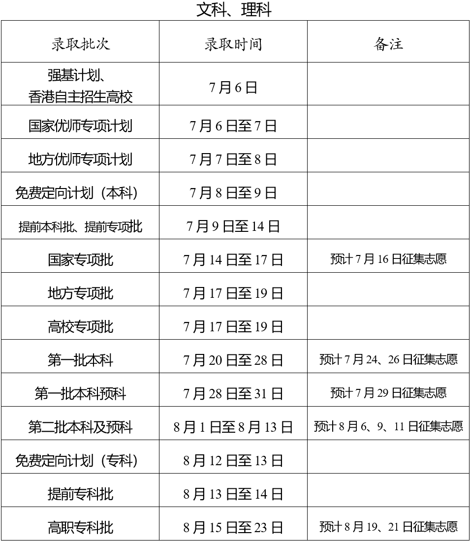 2023云南征集志愿怎么填報(bào)流程及方法（附填報(bào)時(shí)間+入口）