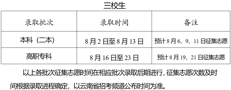2023云南征集志愿怎么填報(bào)流程及方法（附填報(bào)時(shí)間+入口）