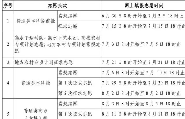 志愿填報征集志愿時間_征集志愿填報時間是什么時候_志愿征集填報時間什么意思