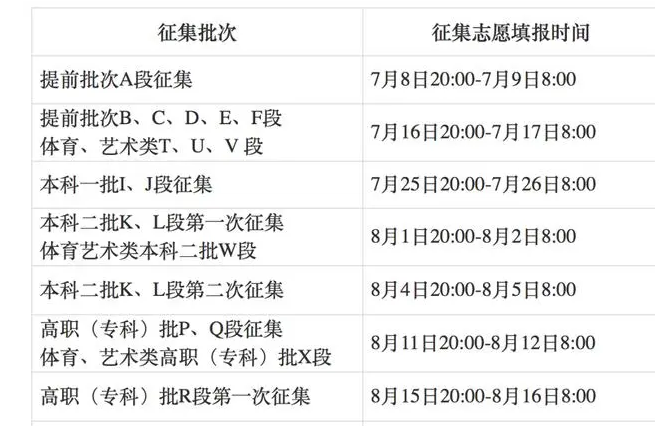 志愿征集填報時間什么意思_志愿填報征集志愿時間_征集志愿填報時間是什么時候