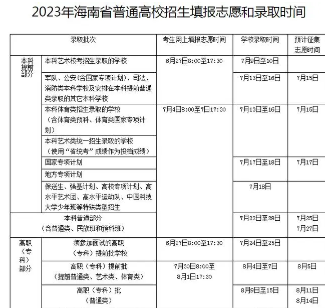 志愿填報征集志愿時間_志愿征集填報時間什么意思_征集志愿填報時間是什么時候