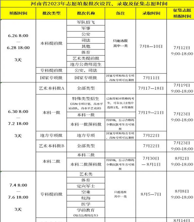 志愿填報征集志愿時間_志愿征集填報時間什么意思_征集志愿填報時間是什么時候