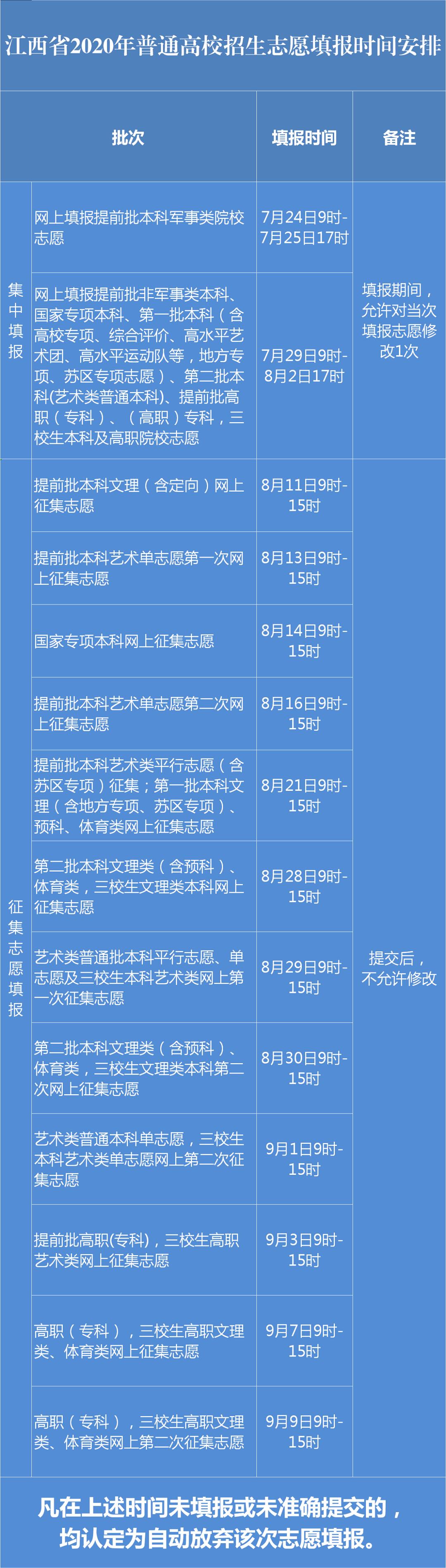 志愿填報征集志愿時間_志愿征集填報時候時間是幾點_征集志愿填報時間是什么時候