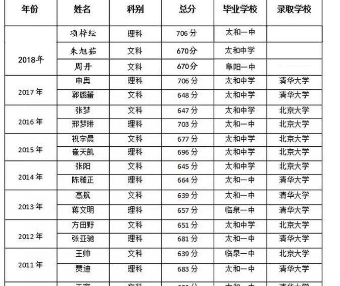 無為中學和蕪湖一中哪個好_蕪湖一中_無為無中和蕪湖一中