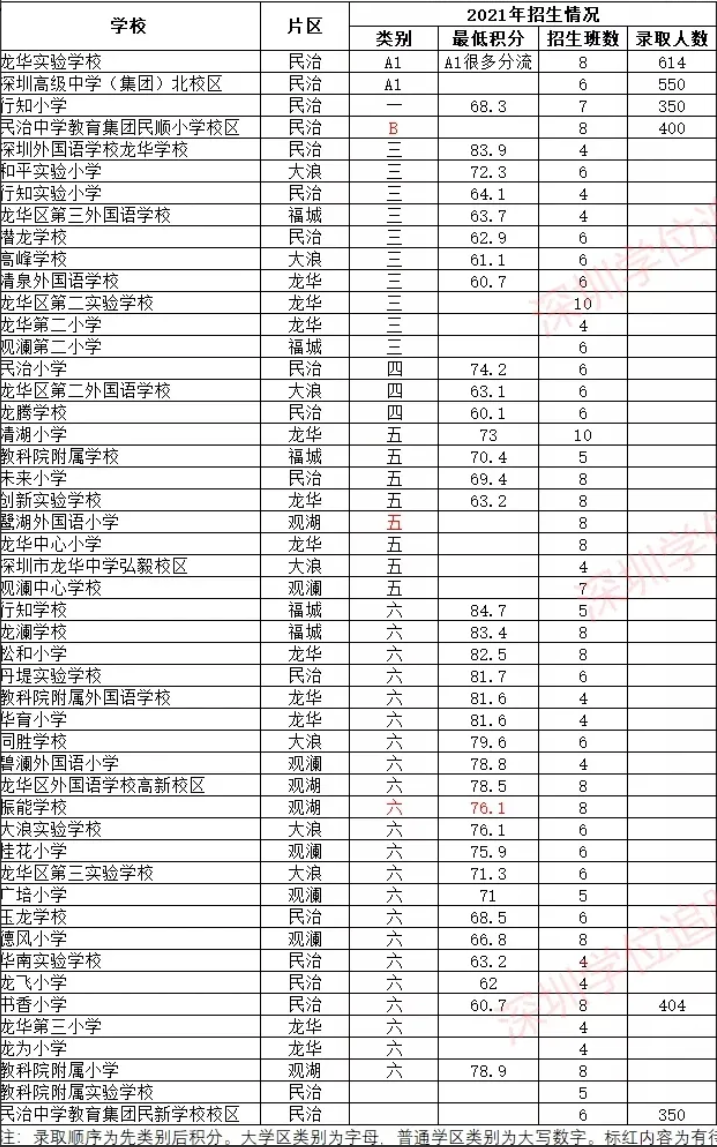 深圳前十的中學_深圳中學排名_深圳中學排名前50