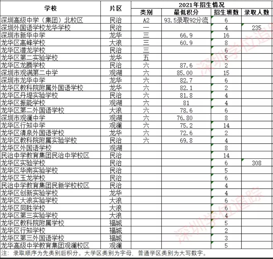深圳中學排名前50_深圳中學排名_深圳前十的中學