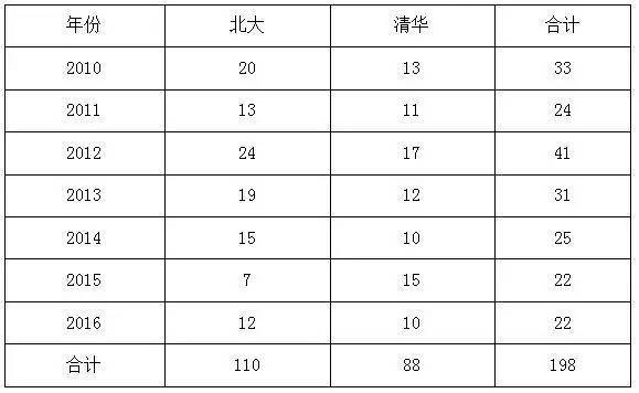 深圳中學排名前50_深圳各中學排名三十名_深圳中學排名