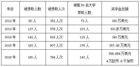 深圳中學排名前50_深圳各中學排名三十名_深圳中學排名