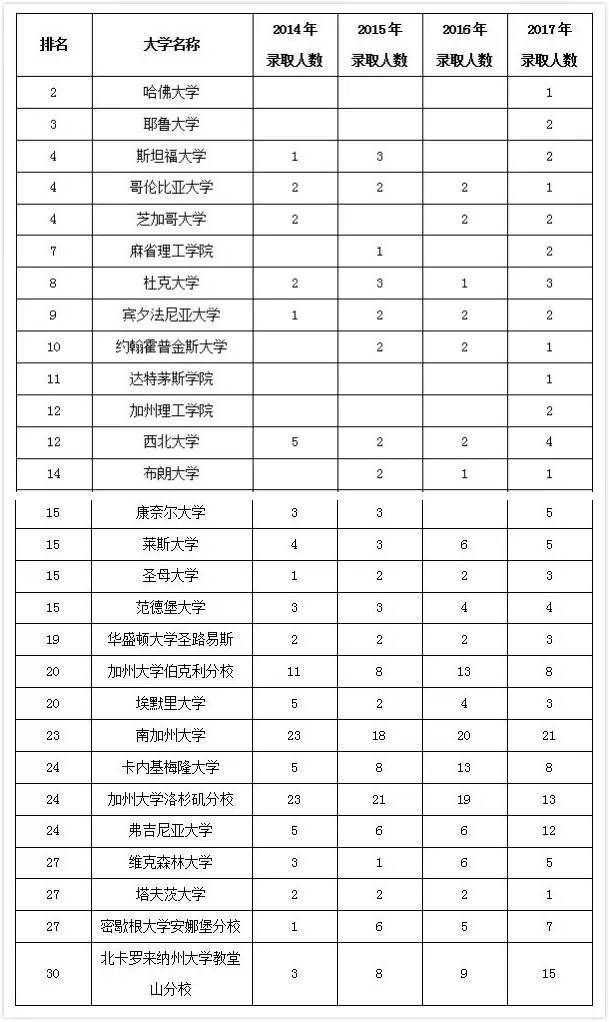 深圳中學排名_深圳中學排名前50_深圳各中學排名三十名