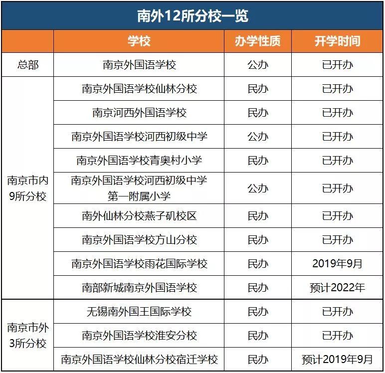 南京河西最好的學區_南京河西小學學區房排名_南京河西最好的小學排名榜