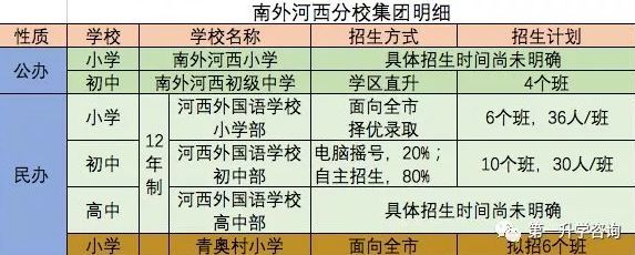 南京河西最好的學區_南京河西最好的小學排名榜_南京河西小學學區房排名
