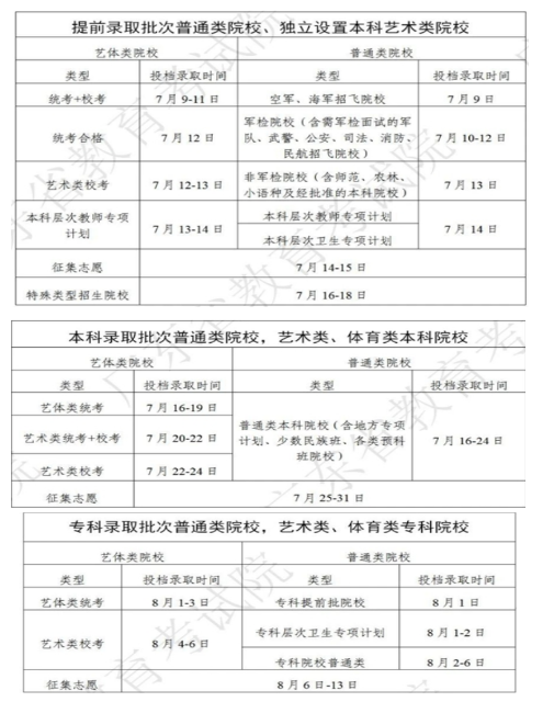 廣東高考錄取狀態(tài)查詢?nèi)肟冢篽ttps://eea.gd.gov.cn/