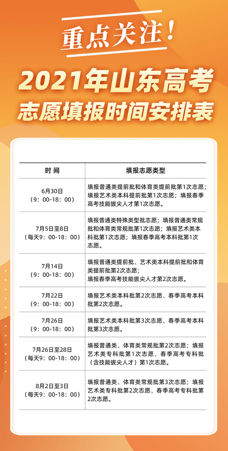 山東高考分?jǐn)?shù)線一本_2021高考本科線劃分山東_山東高考分本科線