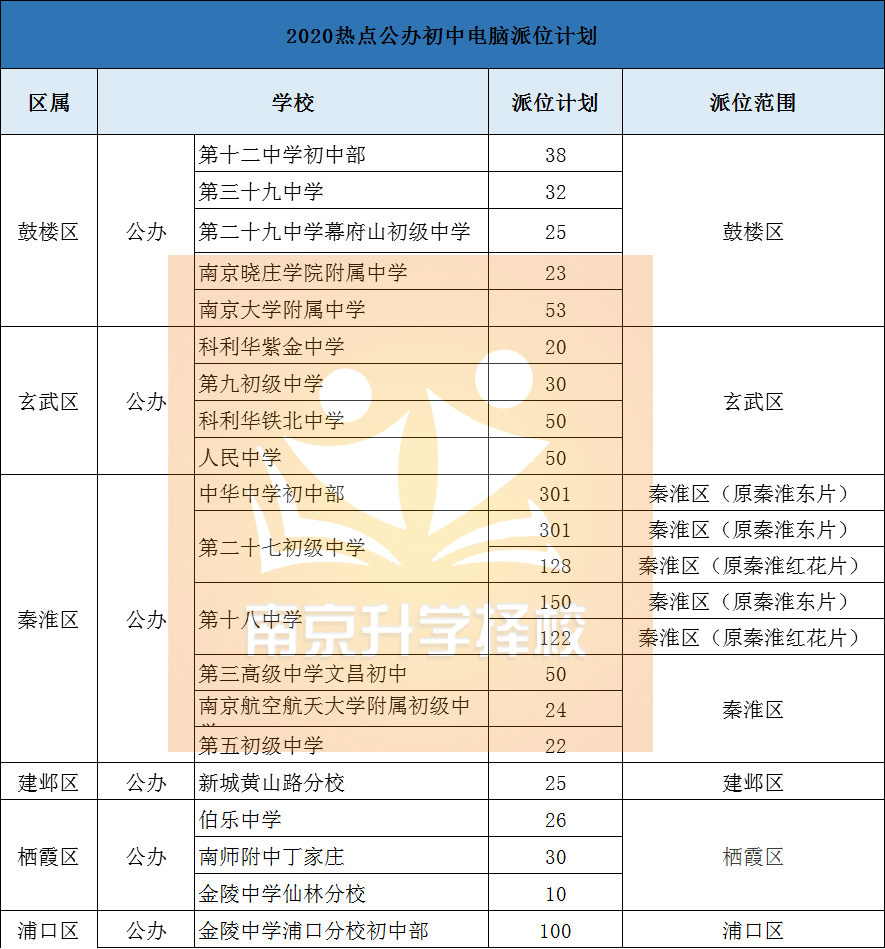 南京公辦初中擇校_目前南京升學(xué)率最好的公辦初中_南京公辦初中