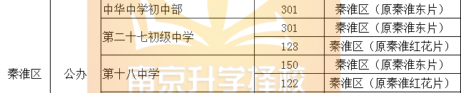 南京公辦初中_目前南京升學(xué)率最好的公辦初中_南京公辦初中擇校