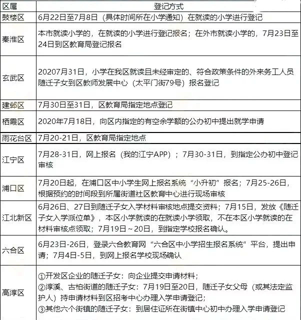 目前南京升學(xué)率最好的公辦初中_南京公辦初中_南京公辦初中擇校