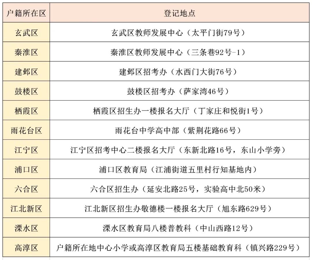 南京公辦初中擇校_南京公辦初中_目前南京升學(xué)率最好的公辦初中
