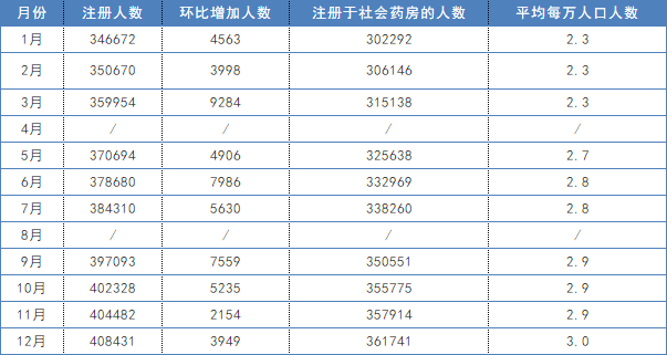 2021年執業藥師太難了_21年執業藥師考試難嗎_2023年執業藥師難考