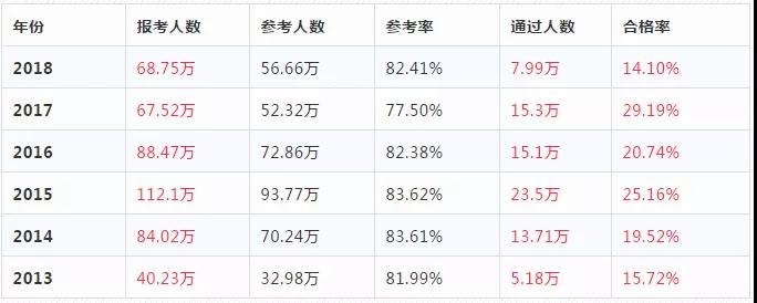 21年執業藥師考試難嗎_執業藥師考試今年難易程度_2023年執業藥師難考