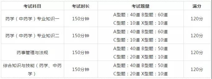 2023年執業藥師難考_執業藥師考試今年難易程度_21年執業藥師考試難嗎