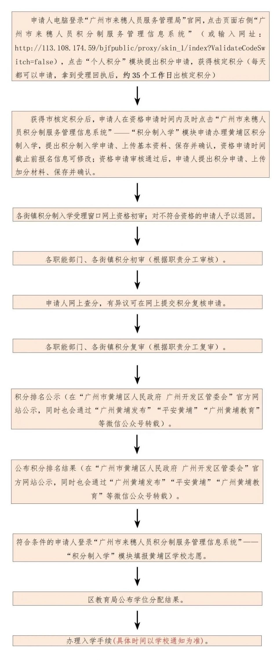 2021年廣州黃埔區積分入學申請指南