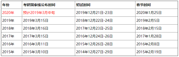 『浙江考研成績查詢』研招網調劑系統_2020研究生考試考研國家線