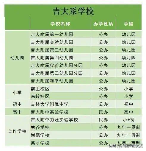 vte防治應急預案_曇華寺天南附小是公辦還是民辦_32周歲還是團員嗎