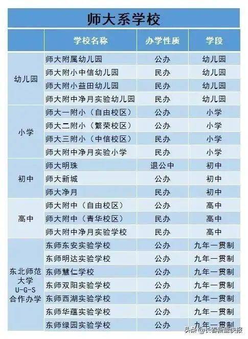 vte防治應急預案_32周歲還是團員嗎_曇華寺天南附小是公辦還是民辦