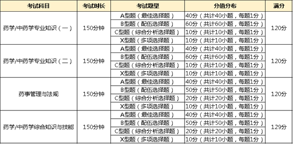 2022年考執(zhí)業(yè)藥師_執(zhí)業(yè)藥師今年難嗎_2023年執(zhí)業(yè)藥師證難考嗎