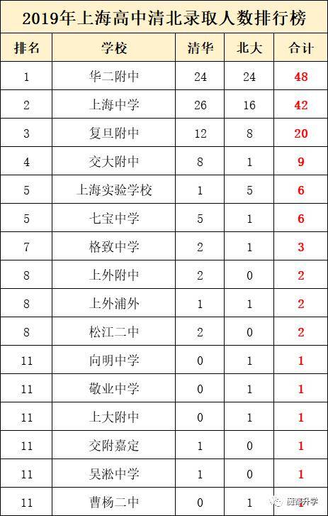 上海交金跟外地交金區別_上海人數統計_上海復交總評人數