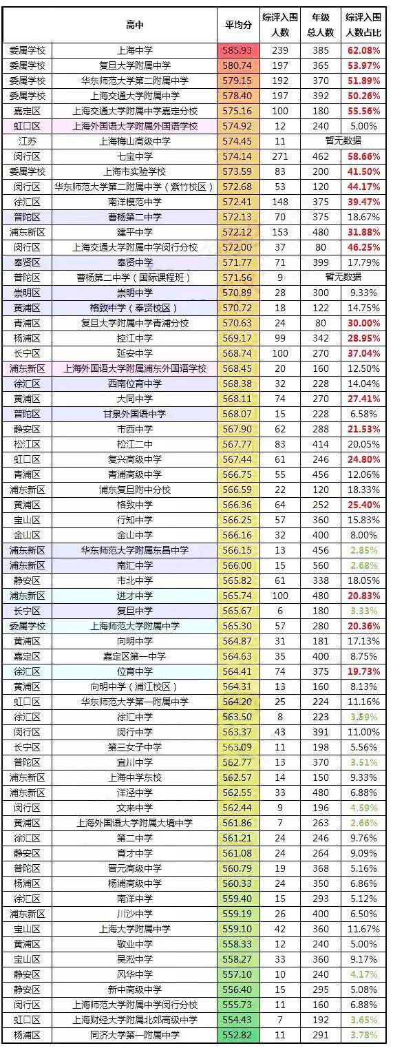上海復交總評人數_上海人數統計_上海交金跟外地交金區別