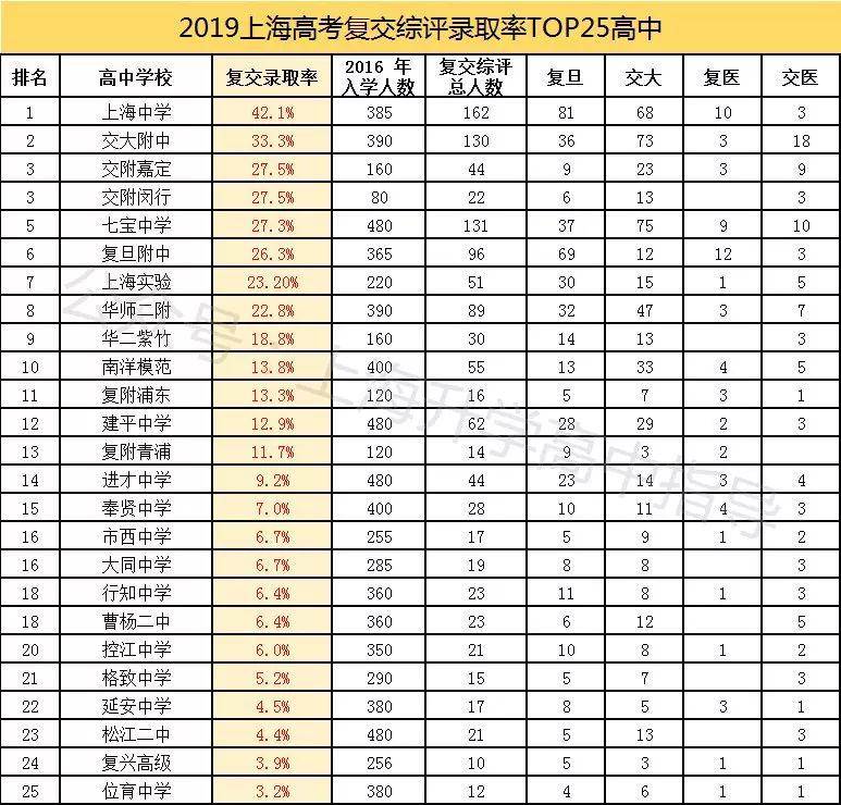 上海人數統計_上海交金跟外地交金區別_上海復交總評人數