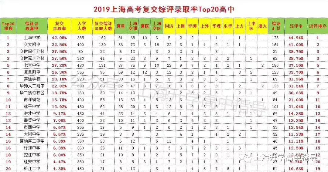 上海人數統計_上海復交總評人數_上海交金跟外地交金區別