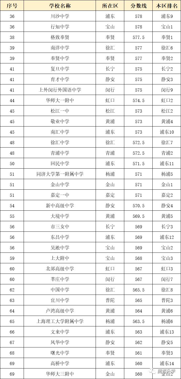 上海交金跟外地交金區別_上海復交總評人數_上海人數統計