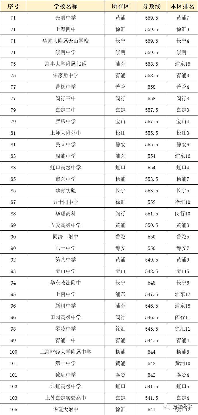 上海人數統計_上海復交總評人數_上海交金跟外地交金區別