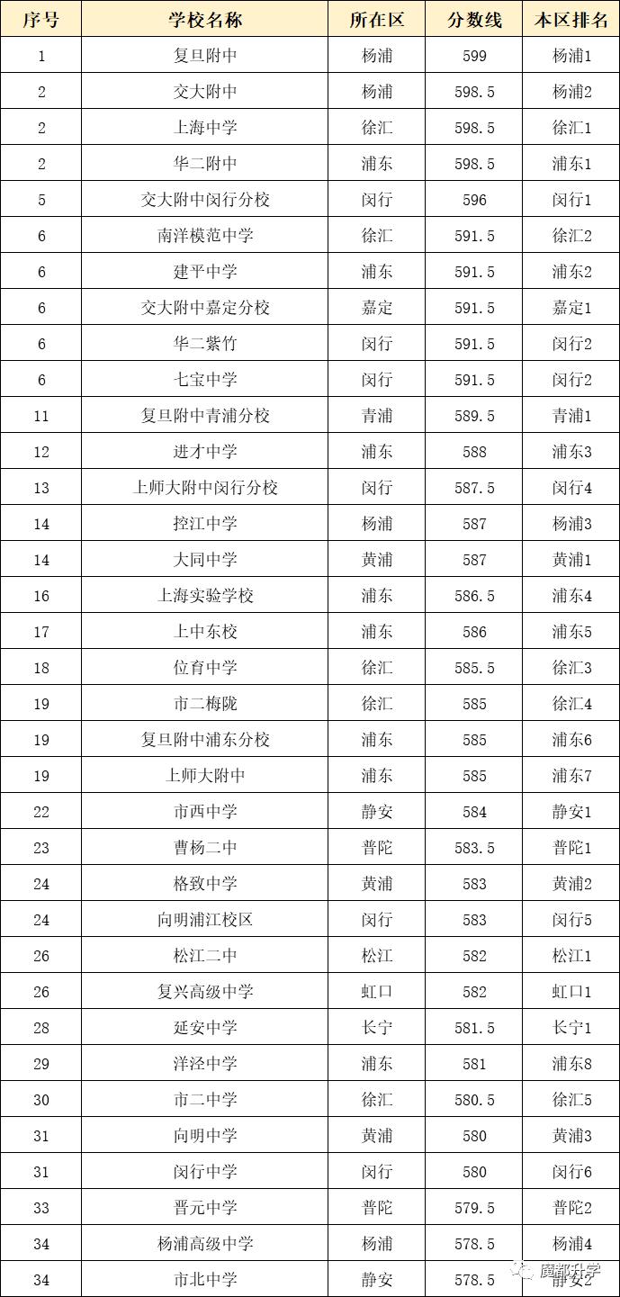 上海復交總評人數_上海交金跟外地交金區別_上海人數統計