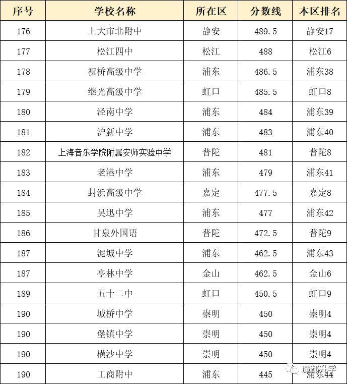 上海人數統計_上海交金跟外地交金區別_上海復交總評人數