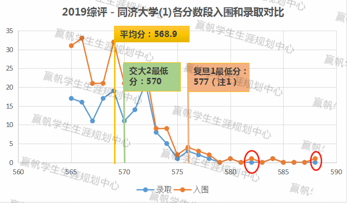 上海交復生物醫藥科技有限公司_上海交強險在哪里交_上海復交總評人數