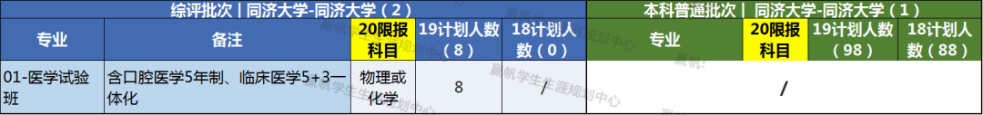 上海交復生物醫藥科技有限公司_上海復交總評人數_上海交強險在哪里交