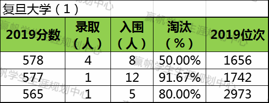 上海復交總評人數_上海交強險在哪里交_上海交復生物醫藥科技有限公司