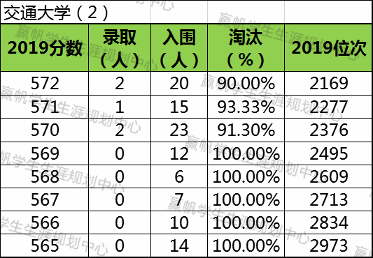 上海復交總評人數_上海交強險在哪里交_上海交復生物醫藥科技有限公司