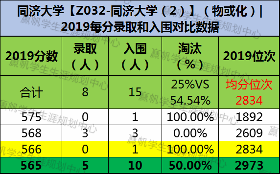上海復交總評人數_上海交強險在哪里交_上海交復生物醫藥科技有限公司