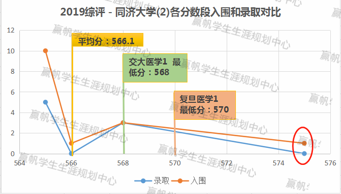上海交強險在哪里交_上海交復生物醫藥科技有限公司_上海復交總評人數