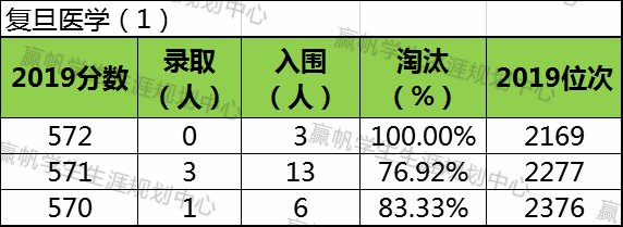 上海交強險在哪里交_上海交復生物醫藥科技有限公司_上海復交總評人數