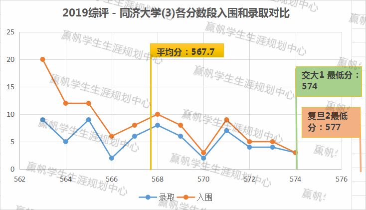 上海交強險在哪里交_上海交復生物醫藥科技有限公司_上海復交總評人數