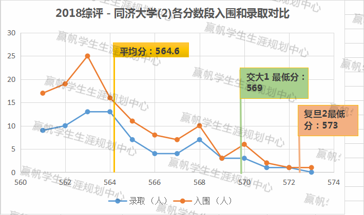 上海交復生物醫藥科技有限公司_上海復交總評人數_上海交強險在哪里交