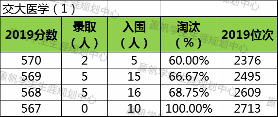 上海交復生物醫藥科技有限公司_上海交強險在哪里交_上海復交總評人數