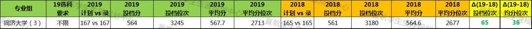 上海交強險在哪里交_上海交復生物醫藥科技有限公司_上海復交總評人數