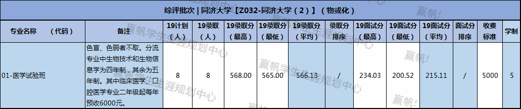 上海交強險在哪里交_上海復交總評人數_上海交復生物醫藥科技有限公司