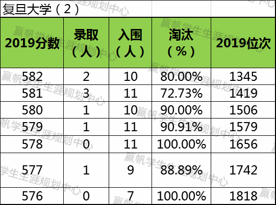 上海交強險在哪里交_上海復交總評人數_上海交復生物醫藥科技有限公司